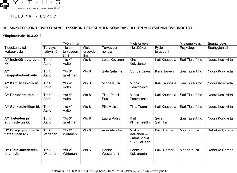 Psykologi Suuhygienisti tiimi tiimi Mts 8 Lotta Kovanen Kirsi Koivulehto AY Kauppakorkeakoulu Mts 8 Satu Selänne Outi Järvinen Kaija Järvelin Sari Tiula-Alho Noora Koskivirta AY Kemian tekniikan kk