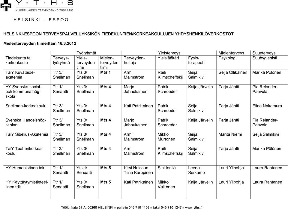 Terveyden- Yleislääkäri Fysio- Psykologi Suuhygienisti tiimi tiimi Mts 1 Ollikainen HY Svenska socialoch kommunalhögskola -korkeakoulu Kati ainen Svenska