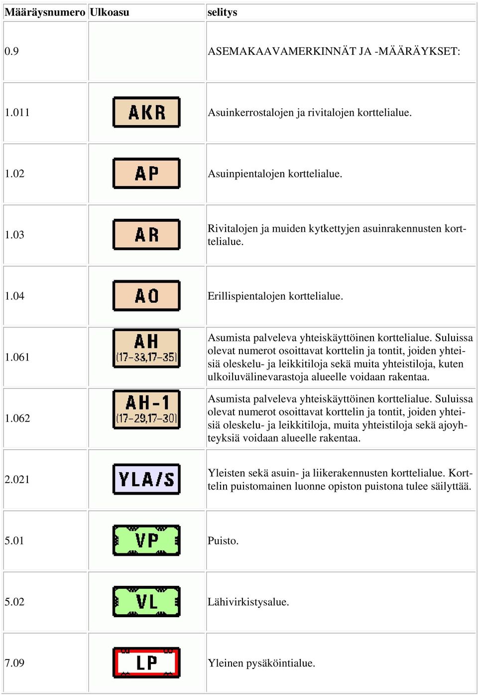 Suluissa olevat numerot osoittavat korttelin ja tontit, joiden yhteisiä oleskelu- ja leikkitiloja sekä muita yhteistiloja, kuten ulkoiluvälinevarastoja alueelle voidaan rakentaa.