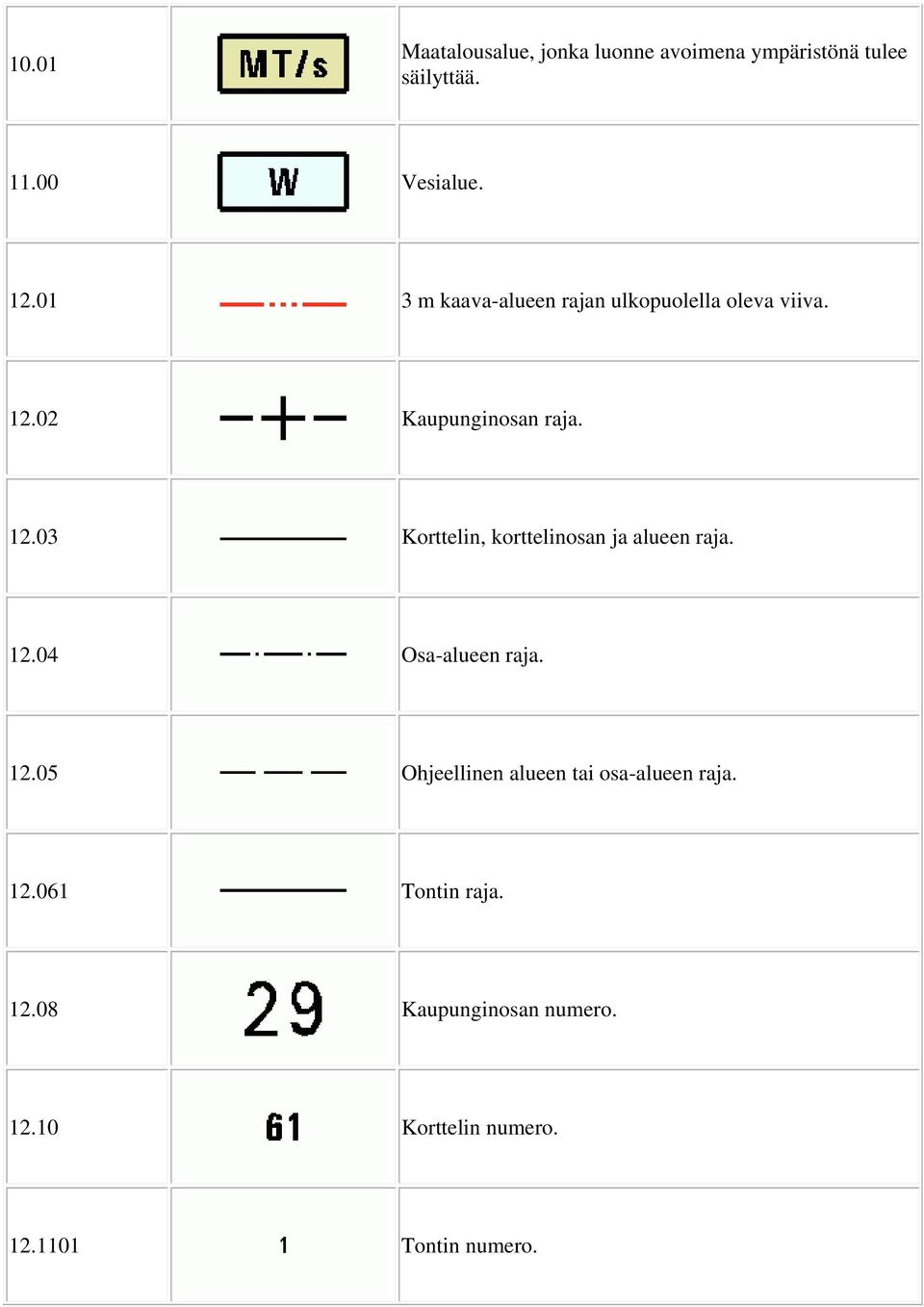 02 Kaupunginosan raja. 12.03 Korttelin, korttelinosan ja alueen raja. 12.04 Osa-alueen raja.