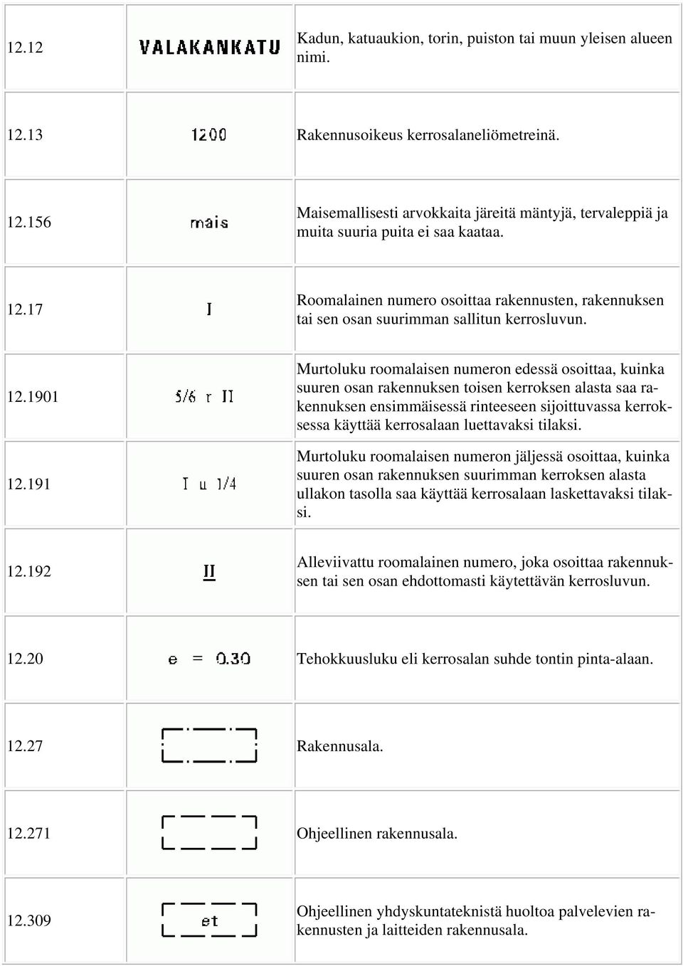 191 Murtoluku roomalaisen numeron edessä osoittaa, kuinka suuren osan rakennuksen toisen kerroksen alasta saa rakennuksen ensimmäisessä rinteeseen sijoittuvassa kerroksessa käyttää kerrosalaan