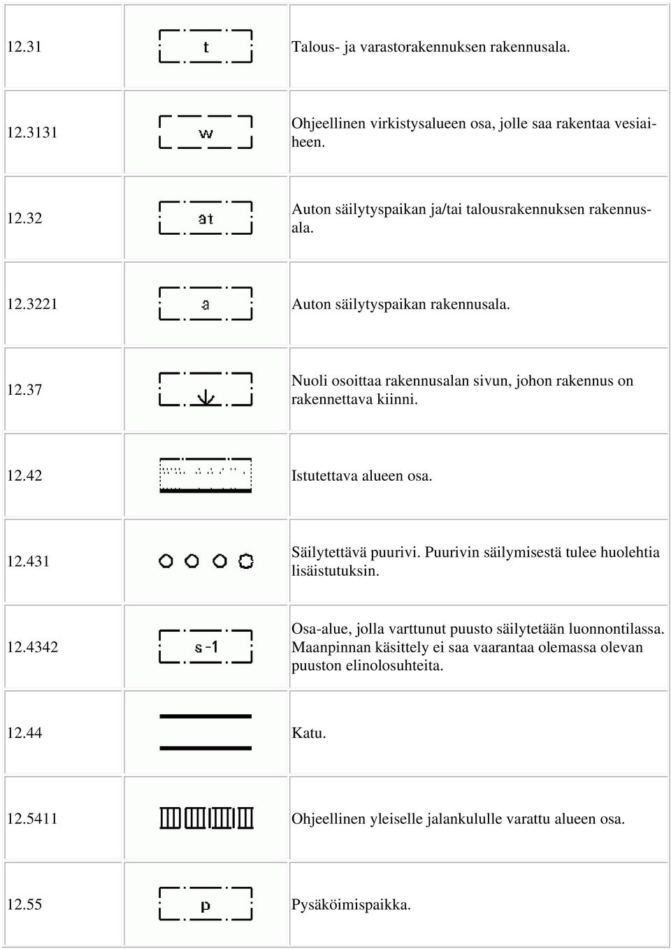 Puurivin säilymisestä tulee huolehtia lisäistutuksin. 12.4342 Osa-alue, jolla varttunut puusto säilytetään luonnontilassa.