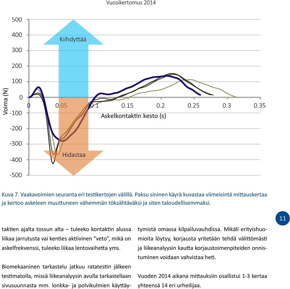 taktien ajalta tossun alta tuleeko kontaktin alussa liikaa jarrutusta vai kenties aktiivinen veto, mikä on askelfrekvenssi, tuleeko liikaa lentovaihetta yms.