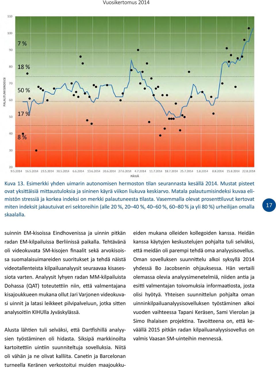 Vasemmalla olevat prosenttiluvut kertovat miten indeksit jakautuivat eri sektoreihin (alle 20 %, 20 40 %, 40 60 %, 60 80 % ja yli 80 %) urheilijan omalla skaalalla.
