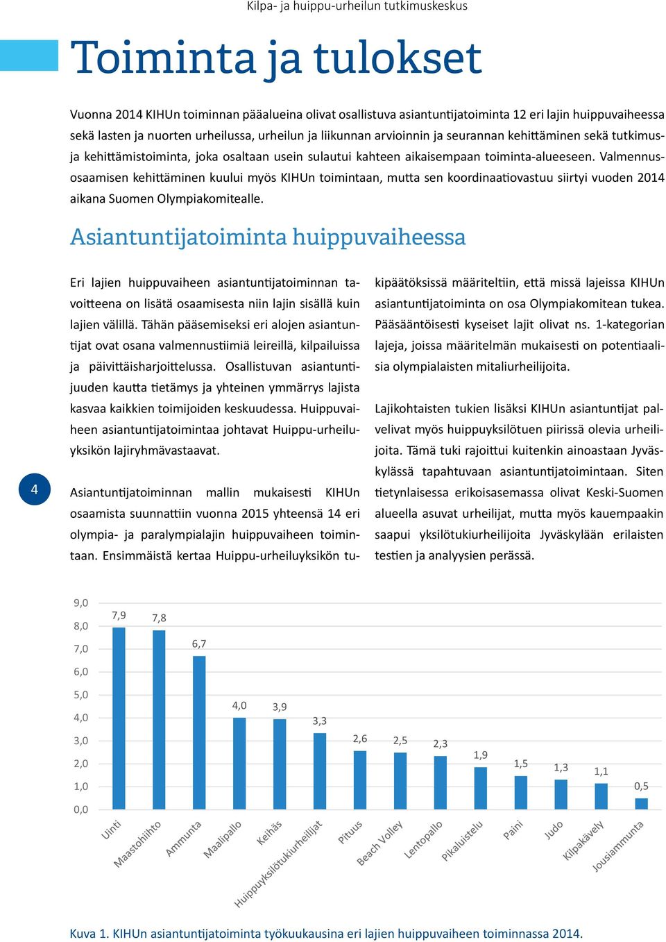Valmennusosaamisen kehittäminen kuului myös KIHUn toimintaan, mutta sen koordinaatiovastuu siirtyi vuoden 2014 aikana Suomen Olympiakomitealle.