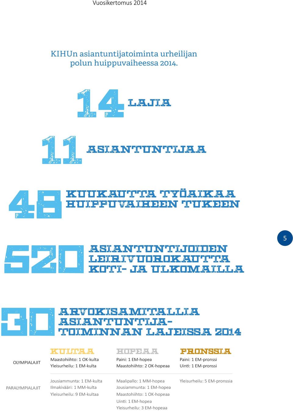 TOIMINNAN LAJEISSA 2014 OLYMPIALAJIT KULTAA Maastohiihto: 1 OK-kulta Yleisurheilu: 1 EM-kulta HOPEAA Paini: 1 EM-hopea Maastohiihto: 2 OK-hopeaa PRONSSIA Paini: 1