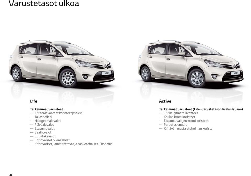 lämmitettävät ja sähkötoimiset ulkopeilit Active Tärkeimmät varusteet (Life -varustetason lisäksi/sijaan)