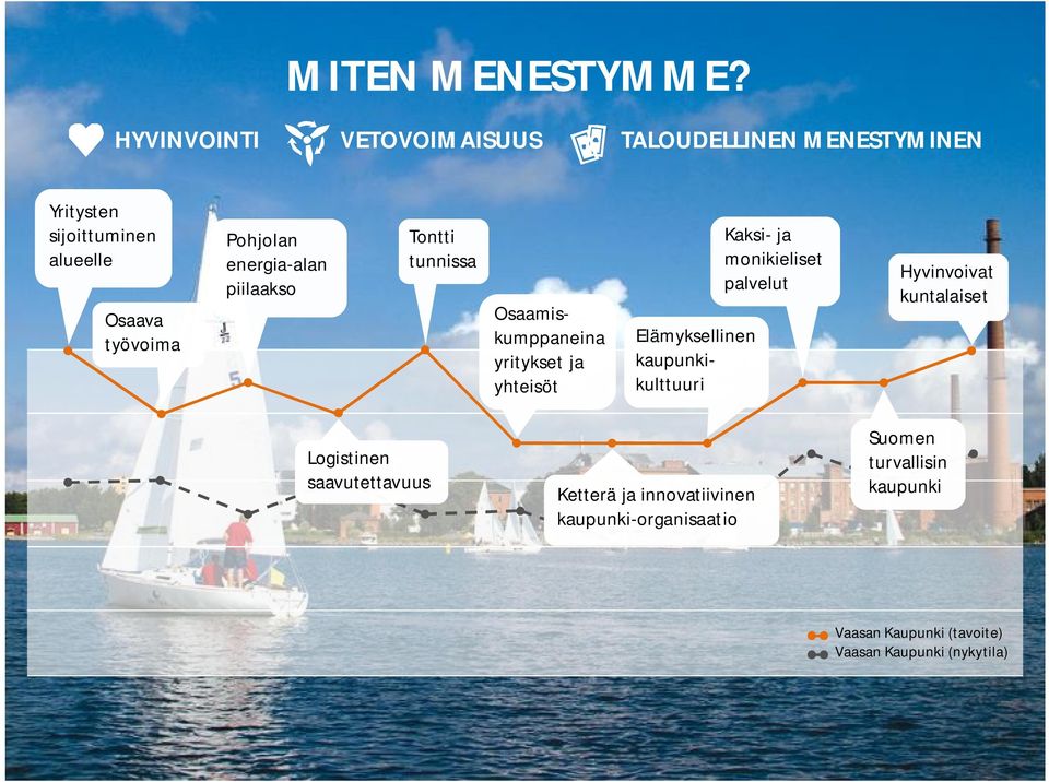 energia-alan piilaakso Tontti tunnissa Osaamiskumppaneina yritykset ja yhteisöt Elämyksellinen kaupunkikulttuuri