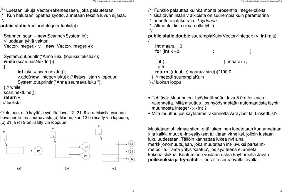 add(new Integer(luku)); // lisäys listan v loppuun System.out.println("Anna seuraava luku "); } // while scan.nextline(); return v; } // luelista Oletetaan, että käyttäjä syöttää luvut 12, 21, 9 ja x.