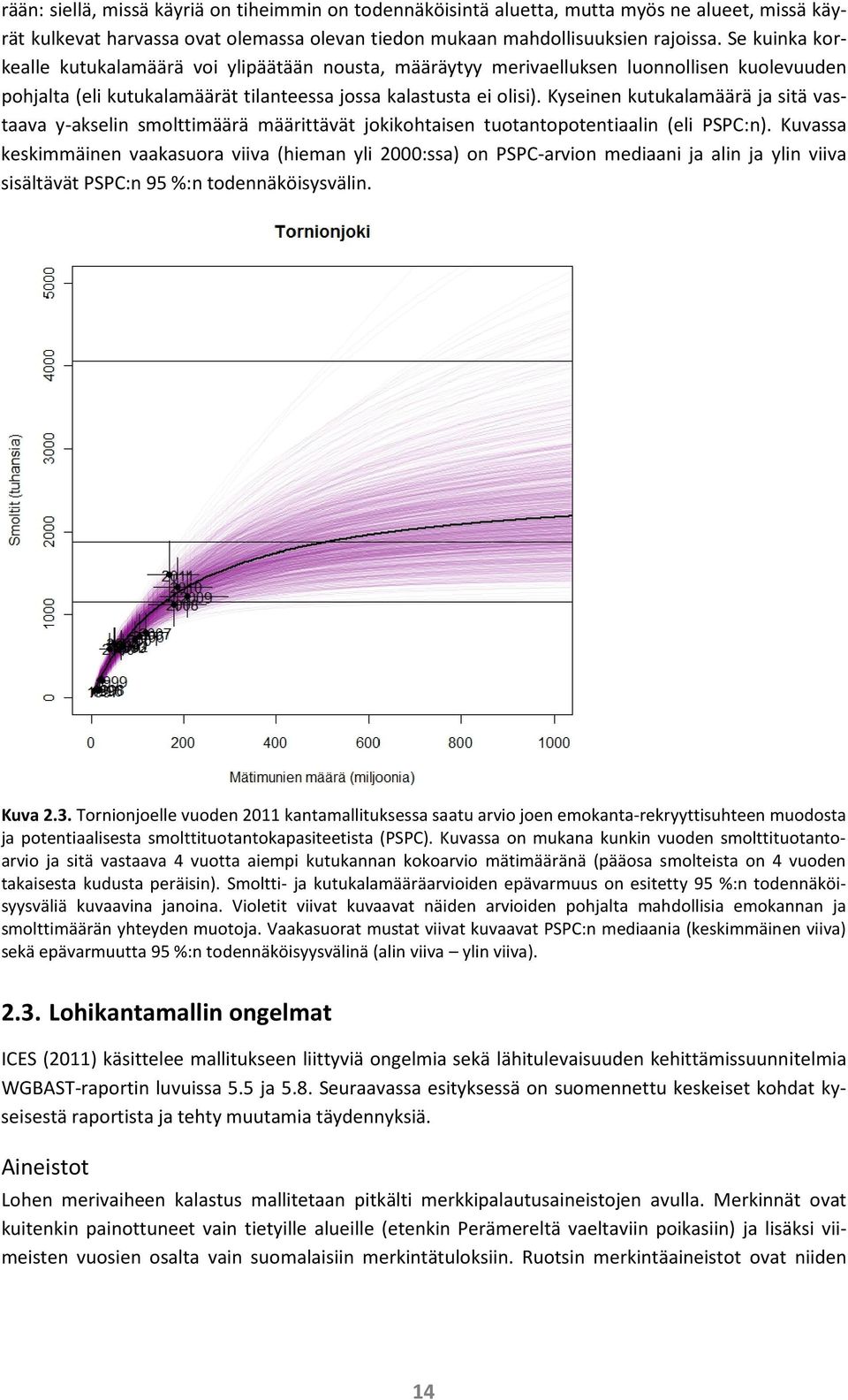 Kyseinen kutukalamäärä ja sitä vastaava y-akselin smolttimäärä määrittävät jokikohtaisen tuotantopotentiaalin (eli PSPC:n).