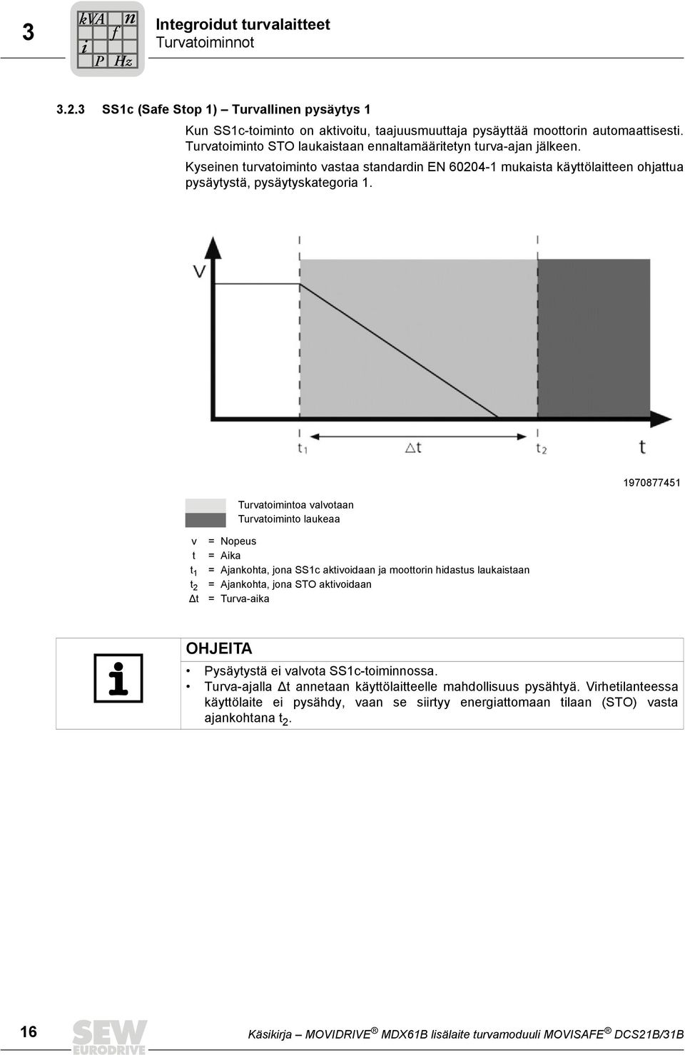 Turvatoimintoa valvotaan Turvatoiminto laukeaa 1970877451 v t t 1 t 2 Δt = Nopeus = Aika = Ajankohta, jona SS1c aktivoidaan ja moottorin hidastus laukaistaan = Ajankohta, jona STO aktivoidaan =