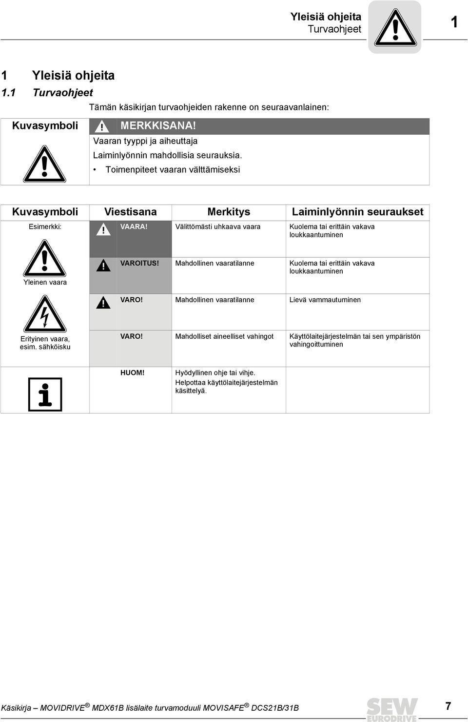 Välittömästi uhkaava vaara Kuolema tai erittäin vakava loukkaantuminen Yleinen vaara VAROITUS! Mahdollinen vaaratilanne Kuolema tai erittäin vakava loukkaantuminen VARO!