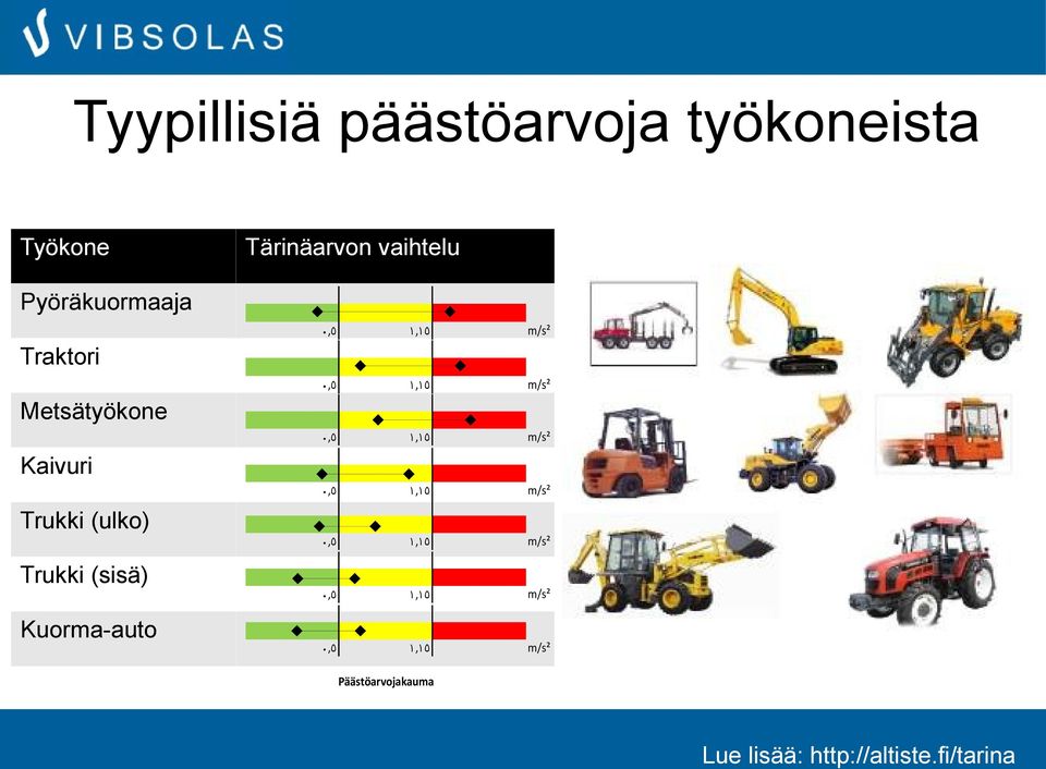 Metsätyökone Kaivuri Trukki (ulko)