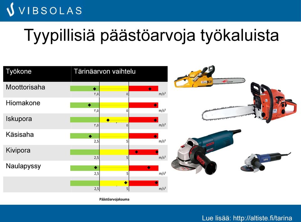 Naulapyssy Tärinäarvon vaihtelu ٢, ٥ ٥ m/s² ٢, ٥ ٥