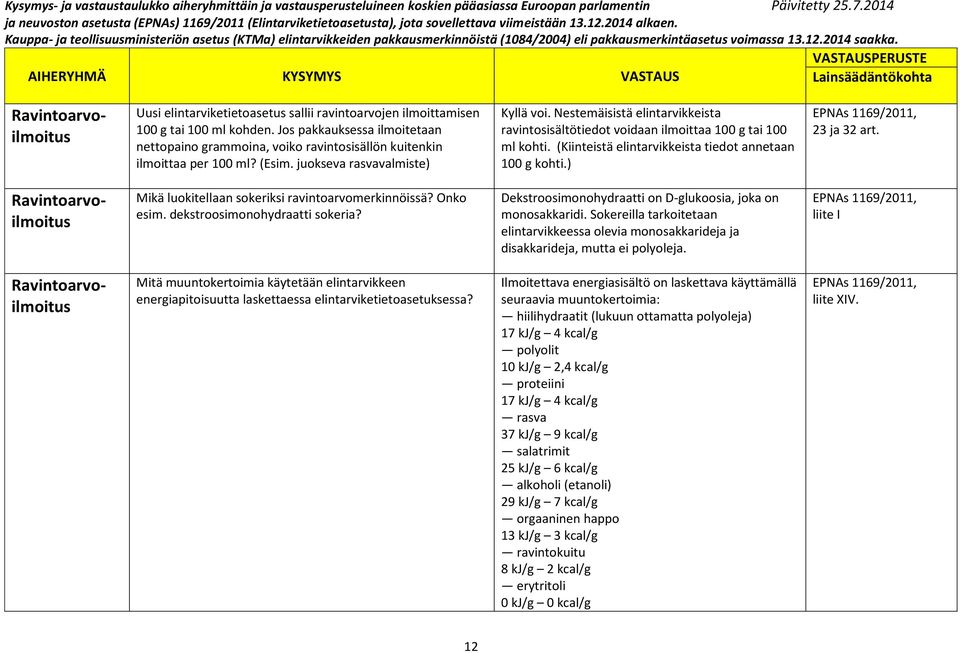 Nestemäisistä elintarvikkeista ravintosisältötiedot voidaan ilmoittaa 100 g tai 100 ml kohti. (Kiinteistä elintarvikkeista tiedot annetaan 100 g kohti.) 23 ja 32 art.