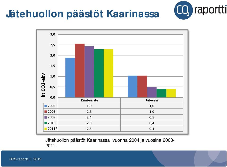 vuonna 2004 ja vuosina