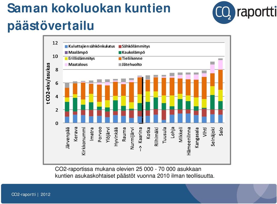 olevien 25 000-70 000 asukkaan kuntien