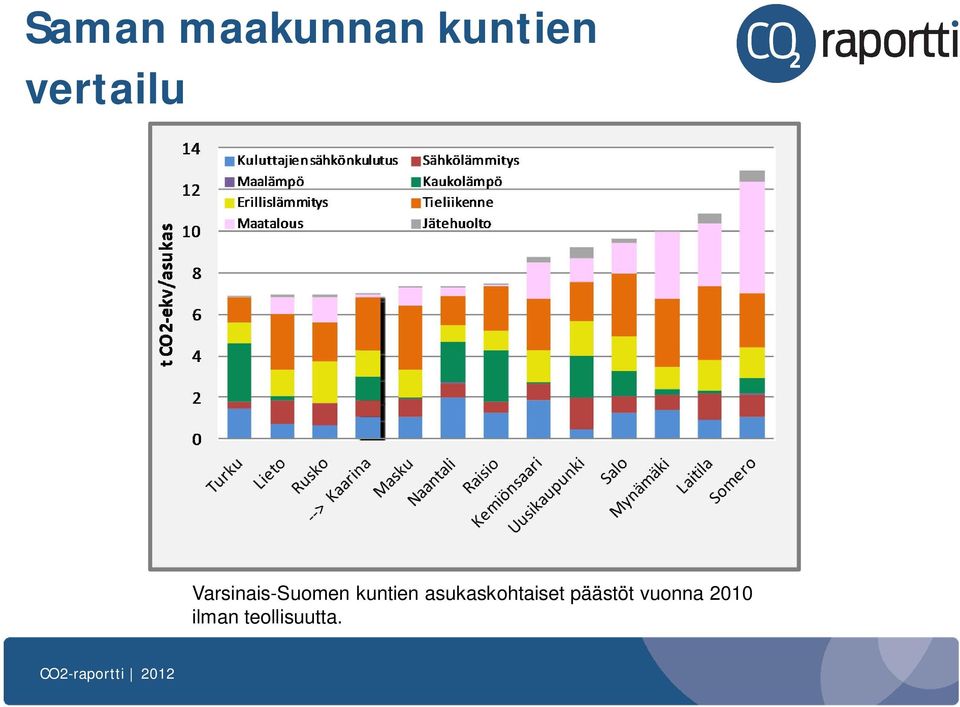 kuntien asukaskohtaiset