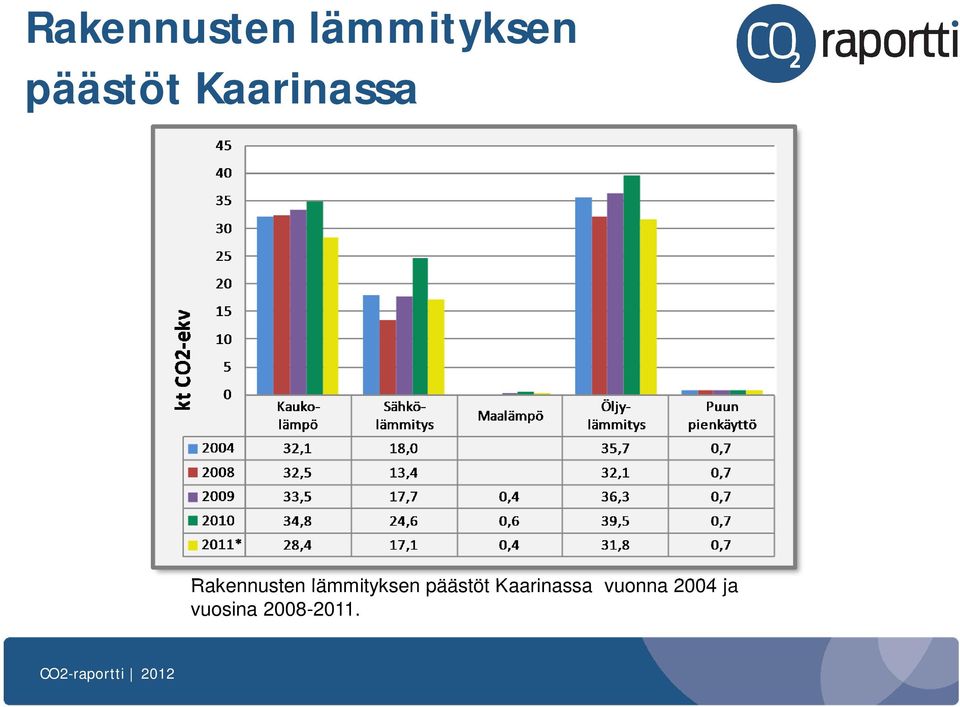 Kaarinassa vuonna 2004 ja