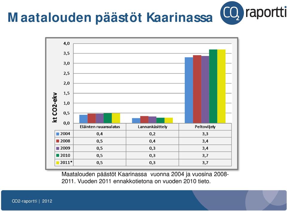 Vuoden 2011 ennakkotietona on