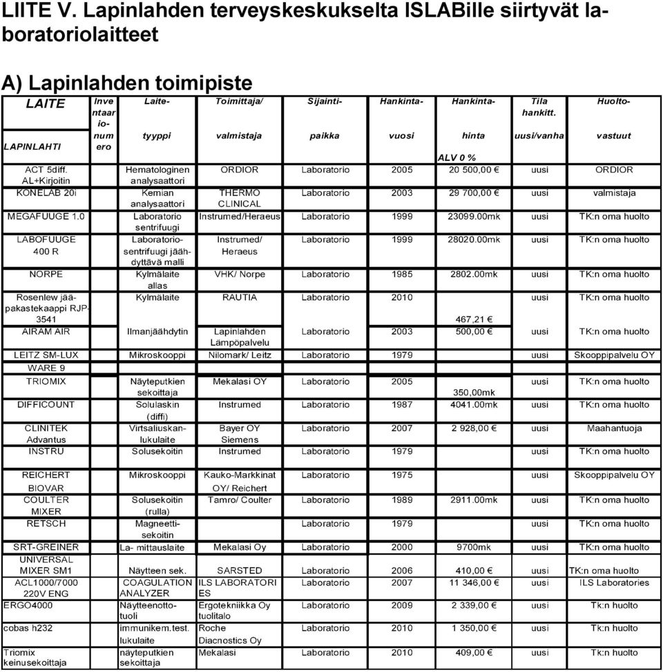 terveyskeskukselta