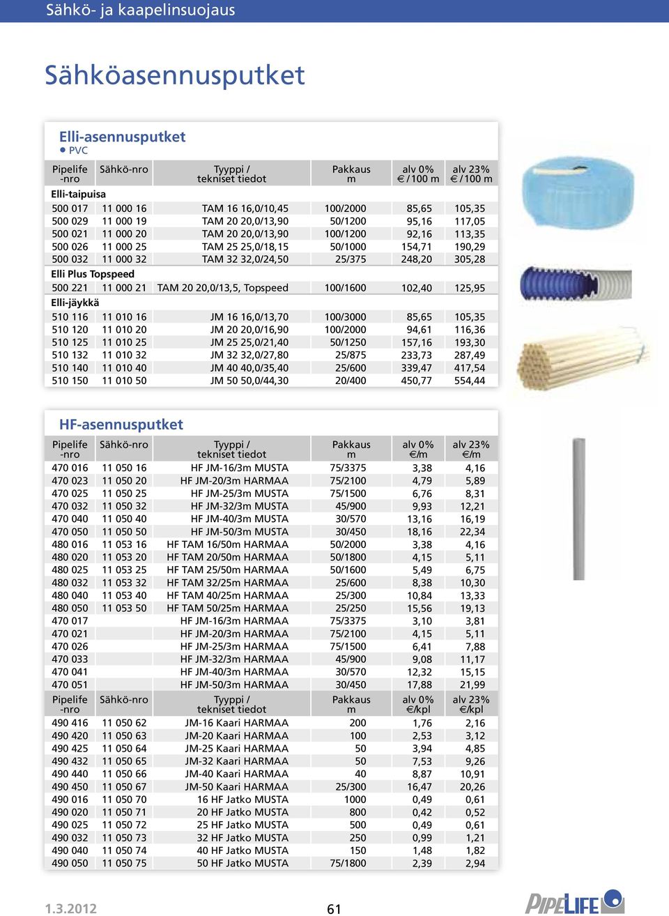 248,20 305,28 elli plus Topspeed 500 221 11 000 21 TAM 20 20,0/13,5, Topspeed 100/1600 102,40 125,95 elli-jäykkä 510 116 11 010 16 JM 16 16,0/13,70 100/3000 85,65 105,35 510 120 11 010 20 JM 20