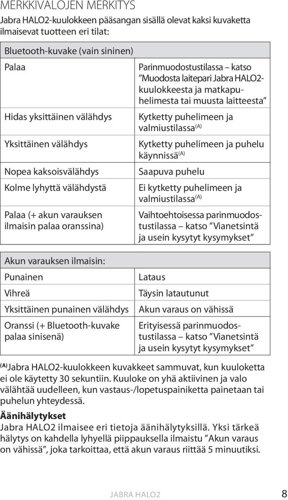 tai muusta laitteesta Kytketty puhelimeen ja valmiustilassa (A) Kytketty puhelimeen ja puhelu käynnissä (A) Saapuva puhelu Ei kytketty puhelimeen ja valmiustilassa (A) Vaihtoehtoisessa