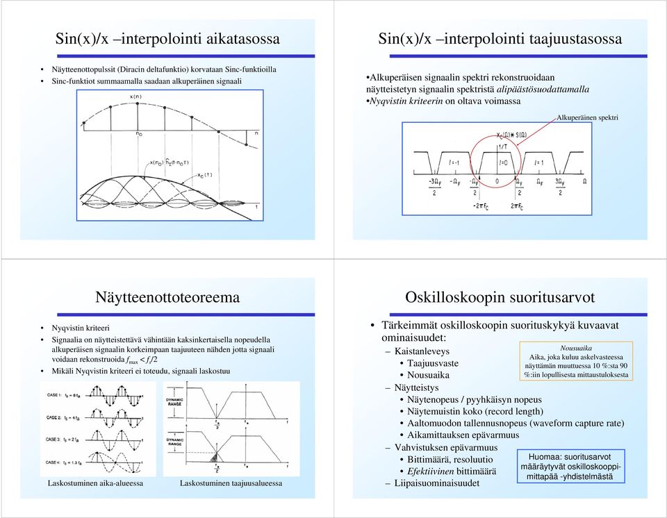 kriteeri Signaalia on näytteistettävä vähintään kaksinkertaisella nopeudella alkuperäisen signaalin korkeimpaan taajuuteen nähden jotta signaali voidaan rekonstruoida f max < f s /2 Mikäli Nyqvistin