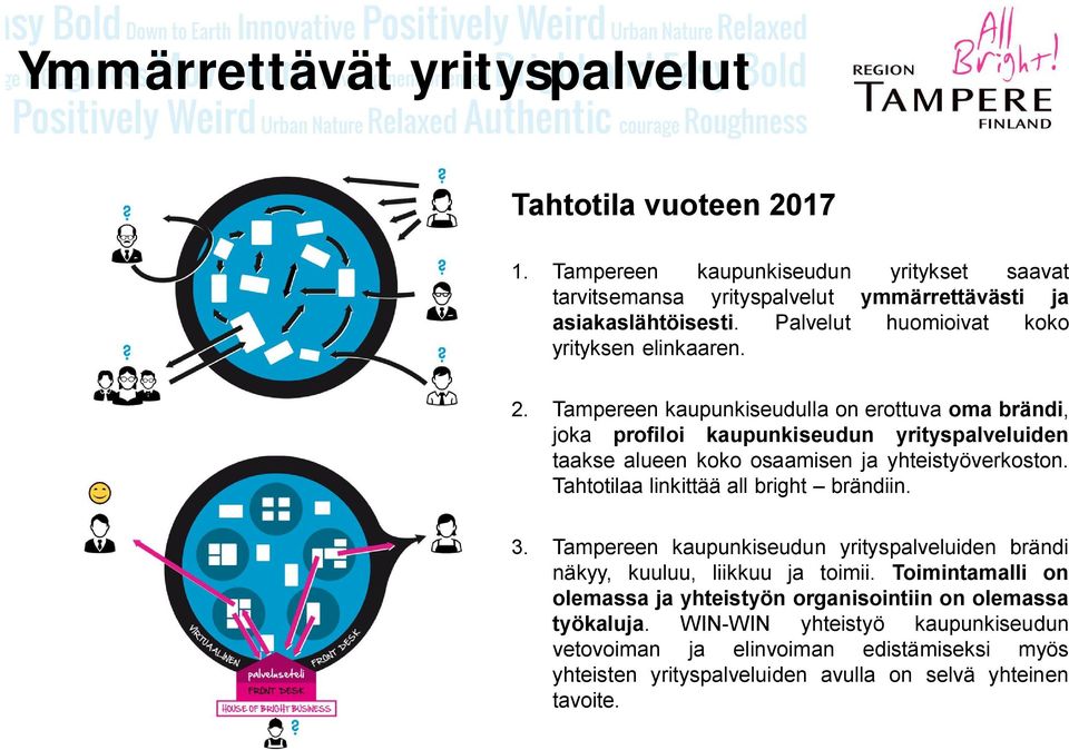Tampereen kaupunkiseudulla on erottuva oma brändi, joka profiloi kaupunkiseudun yrityspalveluiden taakse alueen koko osaamisen ja yhteistyöverkoston.