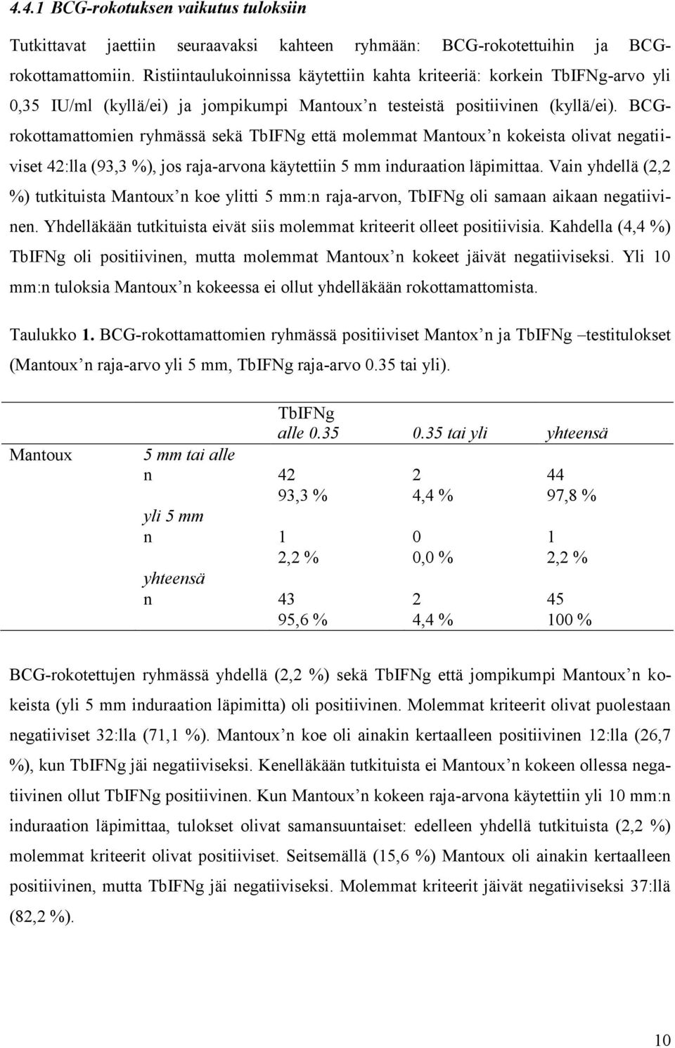 BCGrokottamattomien ryhmässä sekä TbIFNg että molemmat Mantoux n kokeista olivat negatiiviset 42:lla (93,3 %), jos raja-arvona käytettiin 5 mm induraation läpimittaa.