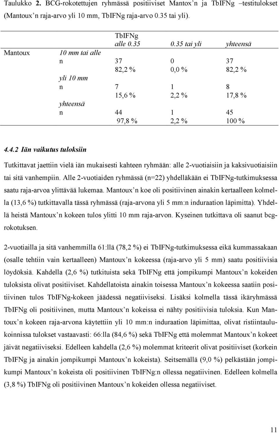 1 45 97,8 % 2,2 % 100 % 4.4.2 Iän vaikutus tuloksiin Tutkittavat jaettiin vielä iän mukaisesti kahteen ryhmään: alle 2-vuotiaisiin ja kaksivuotiaisiin tai sitä vanhempiin.