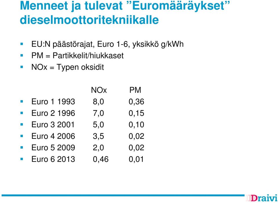 Typen oksidit NOx PM Euro 1 1993 8,0 0,36 Euro 2 1996 7,0 0,15 Euro 3