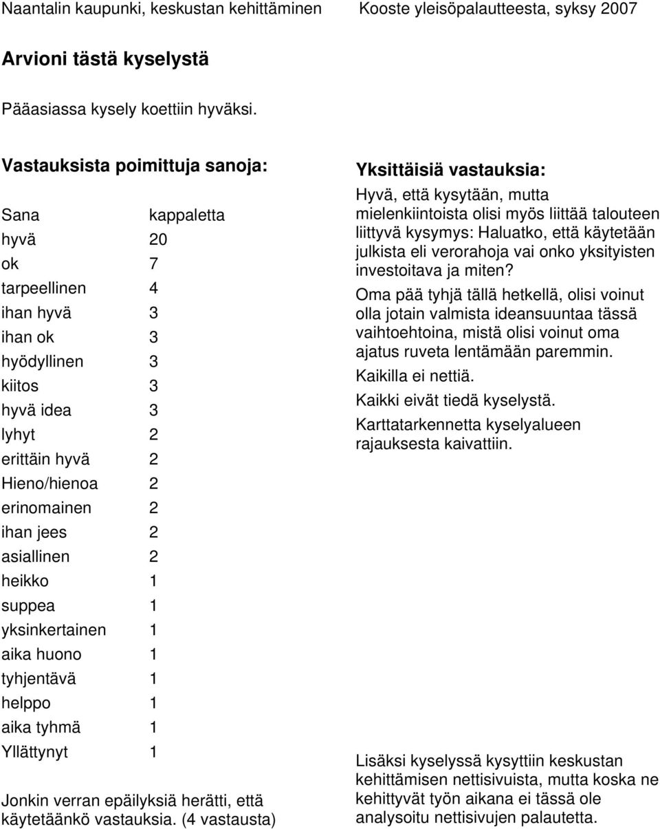 asiallinen 2 heikko 1 suppea 1 yksinkertainen 1 aika huono 1 tyhjentävä 1 helppo 1 aika tyhmä 1 Yllättynyt 1 Jonkin verran epäilyksiä herätti, että käytetäänkö vastauksia.