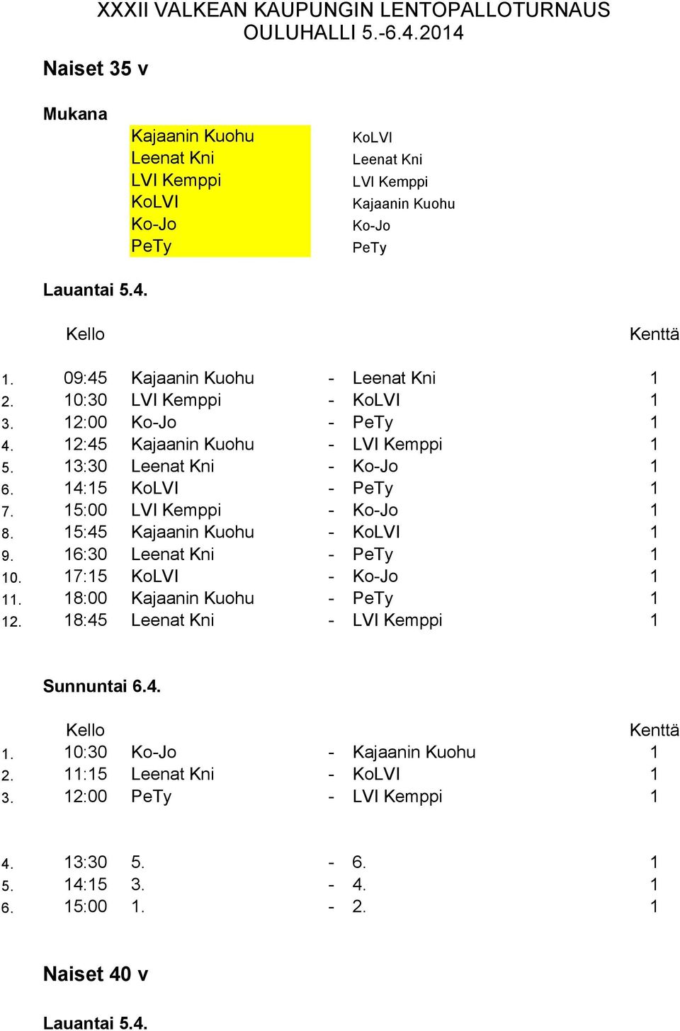 14:15 KoLVI - PeTy 1 7. 15:00 LVI Kemppi - Ko-Jo 1 8. 15:45 Kajaanin Kuohu - KoLVI 1 9. 1:0 Leenat Kni - PeTy 1 10. 17:15 KoLVI - Ko-Jo 1 11.