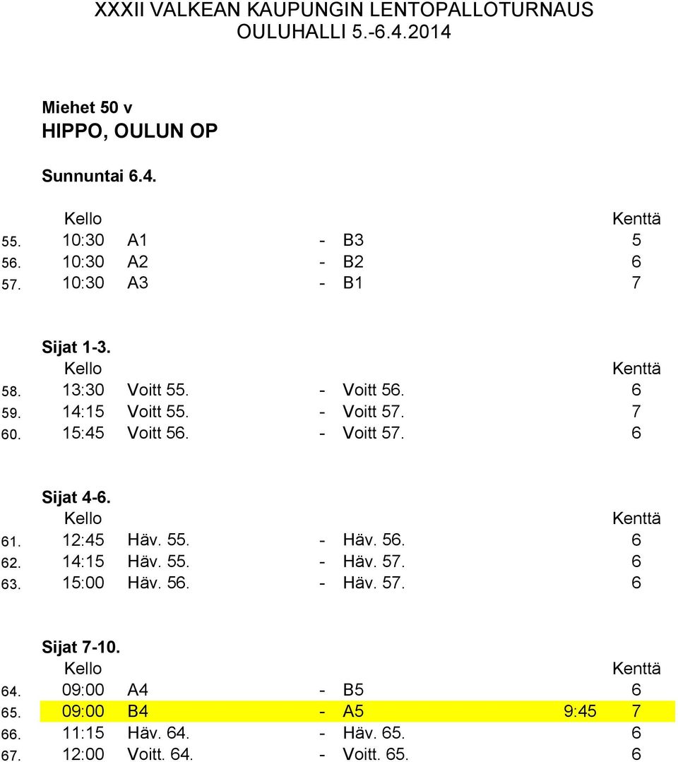 1. 1:45 Häv. 55. - Häv. 5.. 14:15 Häv. 55. - Häv. 57.. 15:00 Häv. 5. - Häv. 57. Sijat 7-10. 4.