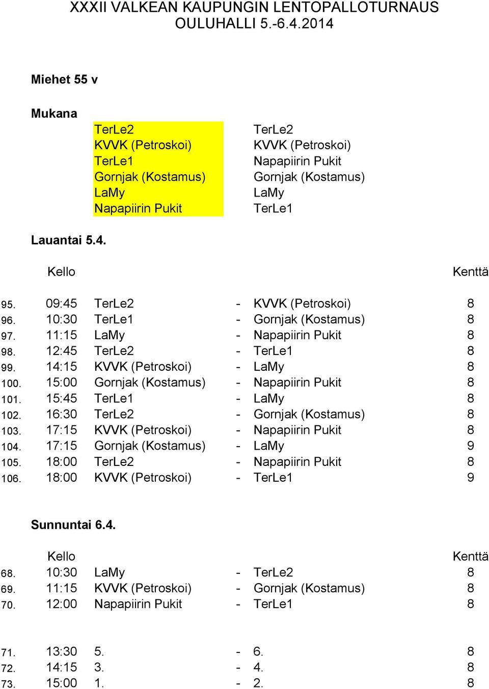 15:00 Gornjak (Kostamus) - Napapiirin Pukit 8 101. 15:45 TerLe1 - LaMy 8 10. 1:0 TerLe - Gornjak (Kostamus) 8 10. 17:15 KVVK (Petroskoi) - Napapiirin Pukit 8 104.