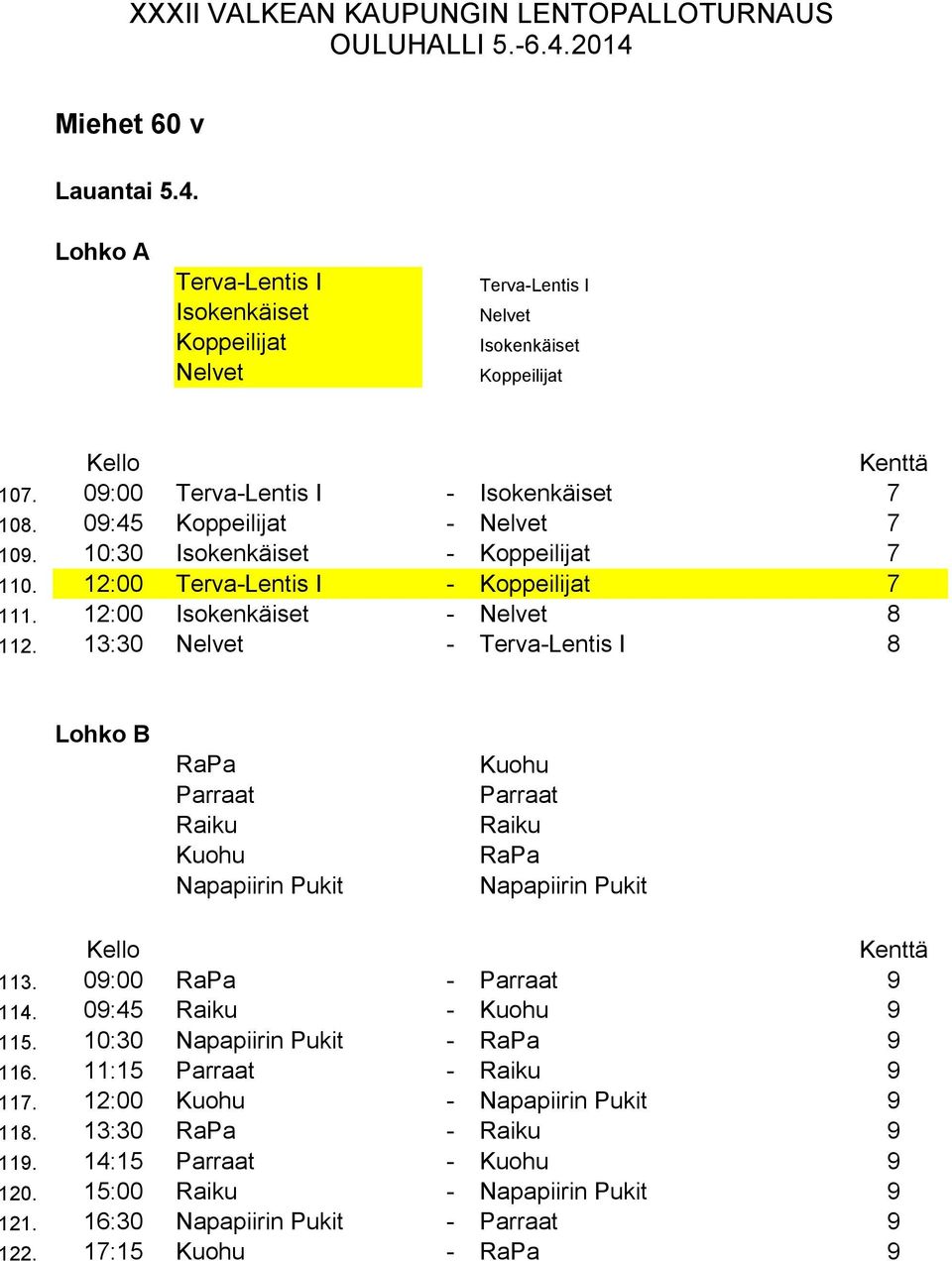 1:0 Nelvet - Terva-Lentis I 8 Lohko B 1 RaPa Kuohu 4 Parraat Raiku Kuohu Parraat Raiku RaPa 5 Napapiirin Pukit Napapiirin Pukit 11. 09:00 RaPa - Parraat 9 114. 09:45 Raiku - Kuohu 9 115.