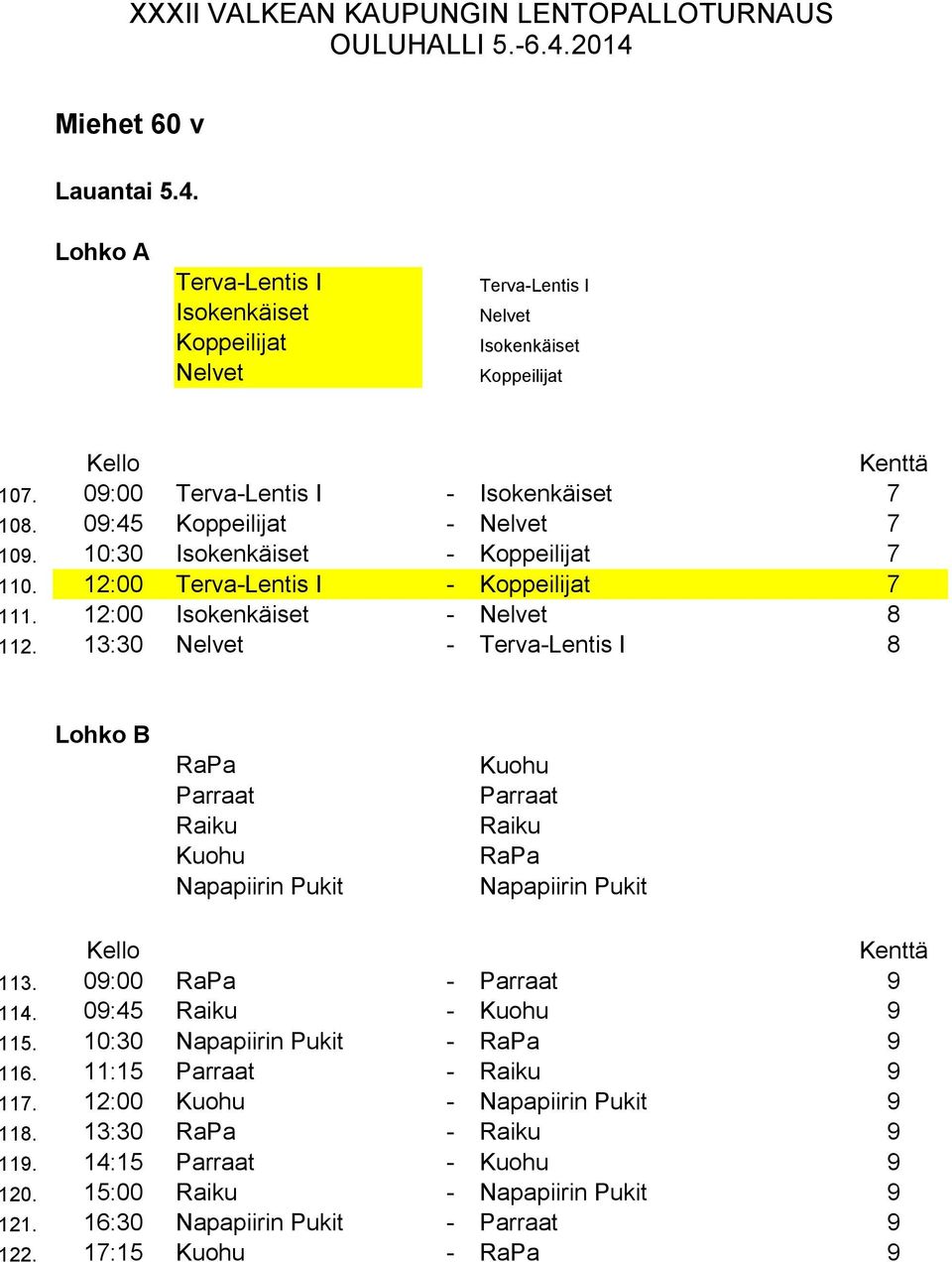 1:0 Nelvet - Terva-Lentis I 8 Lohko B 1 RaPa Kuohu 4 Parraat Raiku Kuohu Parraat Raiku RaPa 5 Napapiirin Pukit Napapiirin Pukit 11. 09:00 RaPa - Parraat 9 114. 09:45 Raiku - Kuohu 9 115.