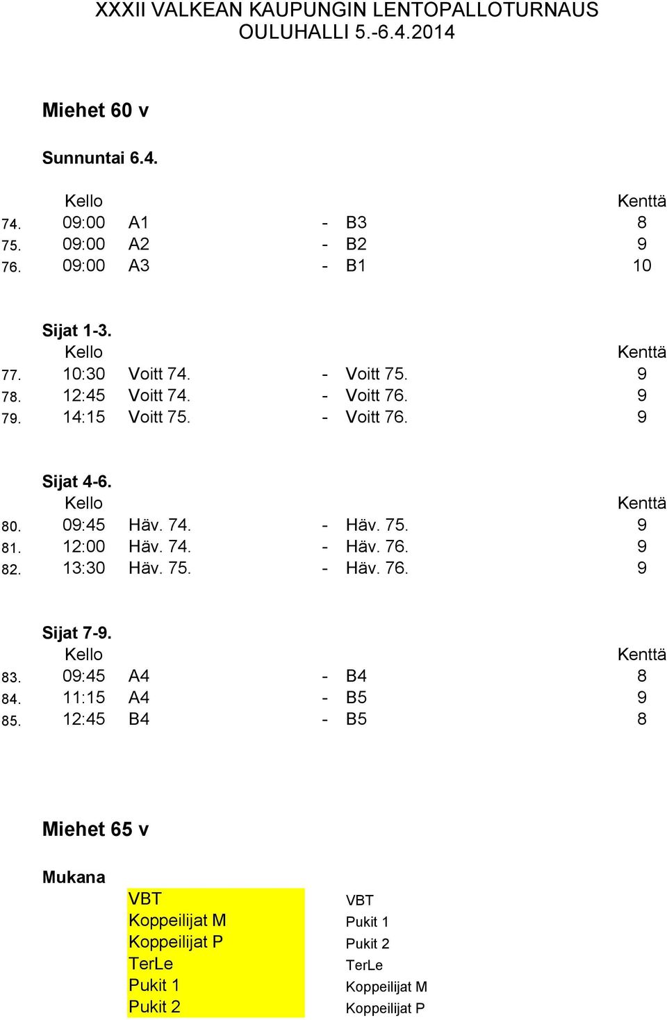 74. - Häv. 7. 9 8. 1:0 Häv. 75. - Häv. 7. 9 Sijat 7-9. 8. 09:45 A4 - B4 8 84. 11:15 A4 - B5 9 85.