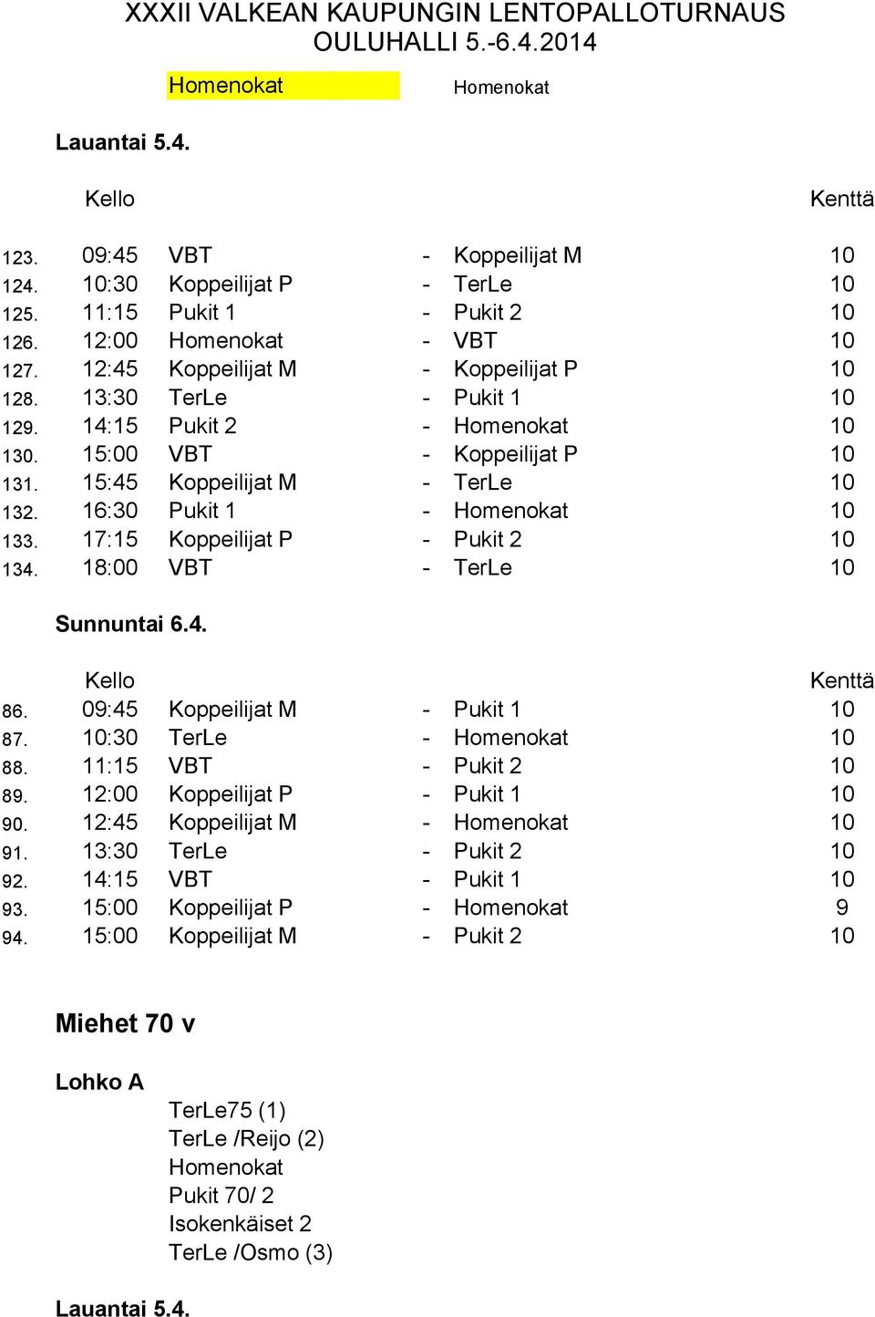 18:00 VBT - TerLe 10 8. 09:45 Koppeilijat M - Pukit 1 10 87. 10:0 TerLe - Homenokat 10 88. 11:15 VBT - Pukit 10 89. 1:00 Koppeilijat P - Pukit 1 10 90. 1:45 Koppeilijat M - Homenokat 10 91.