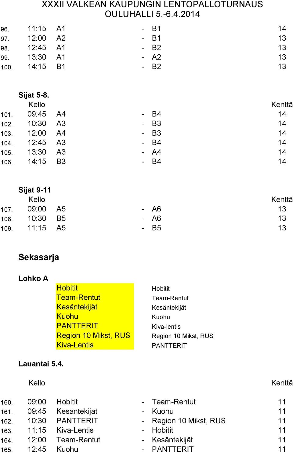 11:15 A5 - B5 1 Sekasarja Lohko A 1 Hobitit Hobitit Team-Rentut Kesäntekijät Team-Rentut Kesäntekijät 4 Kuohu Kuohu 5 PANTTERIT Kiva-lentis 7 Region 10 Mikst, RUS Kiva-Lentis