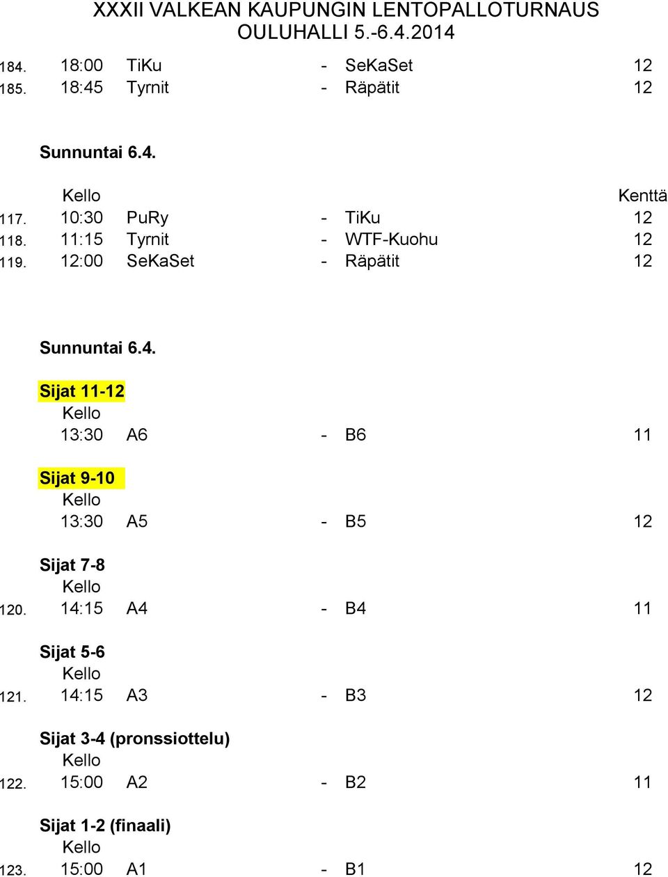 1:00 SeKaSet - Räpätit 1 Sijat 11-1 1:0 A - B 11 Sijat 9-10 1:0 A5 - B5 1 Sijat