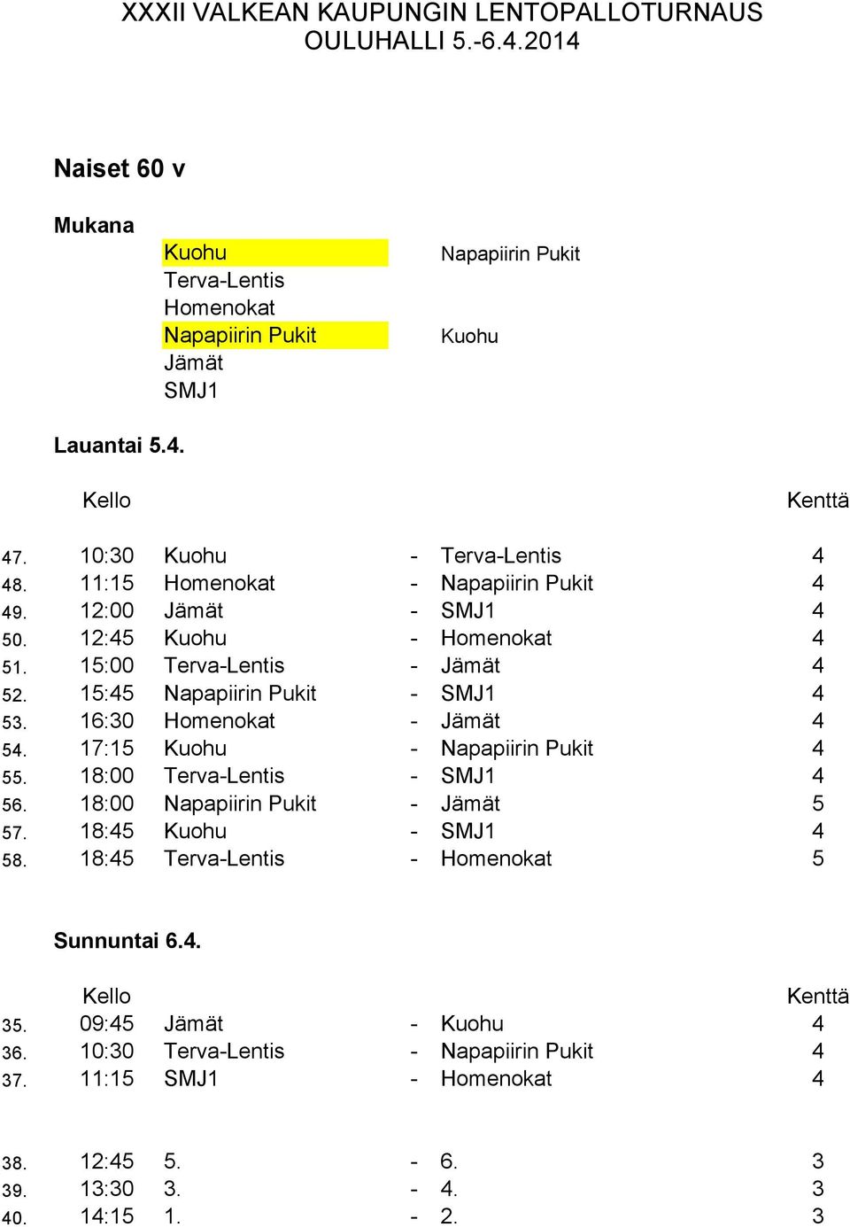 15:45 Napapiirin Pukit - SMJ1 4 5. 1:0 Homenokat - Jämät 4 54. 17:15 Kuohu - Napapiirin Pukit 4 55. 18:00 Terva-Lentis - SMJ1 4 5.