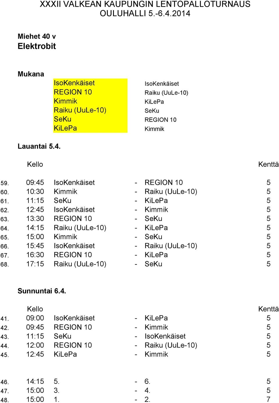 14:15 Raiku (UuLe-10) - KiLePa 5 5. 15:00 Kimmik - SeKu 5. 15:45 IsoKenkäiset - Raiku (UuLe-10) 5 7. 1:0 REGION 10 - KiLePa 5 8. 17:15 Raiku (UuLe-10) - SeKu 5 41.