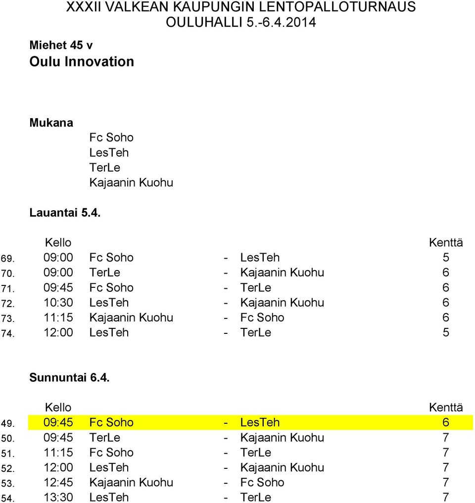 11:15 Kajaanin Kuohu - Fc Soho 74. 1:00 LesTeh - TerLe 5 49. 09:45 Fc Soho - LesTeh 50.