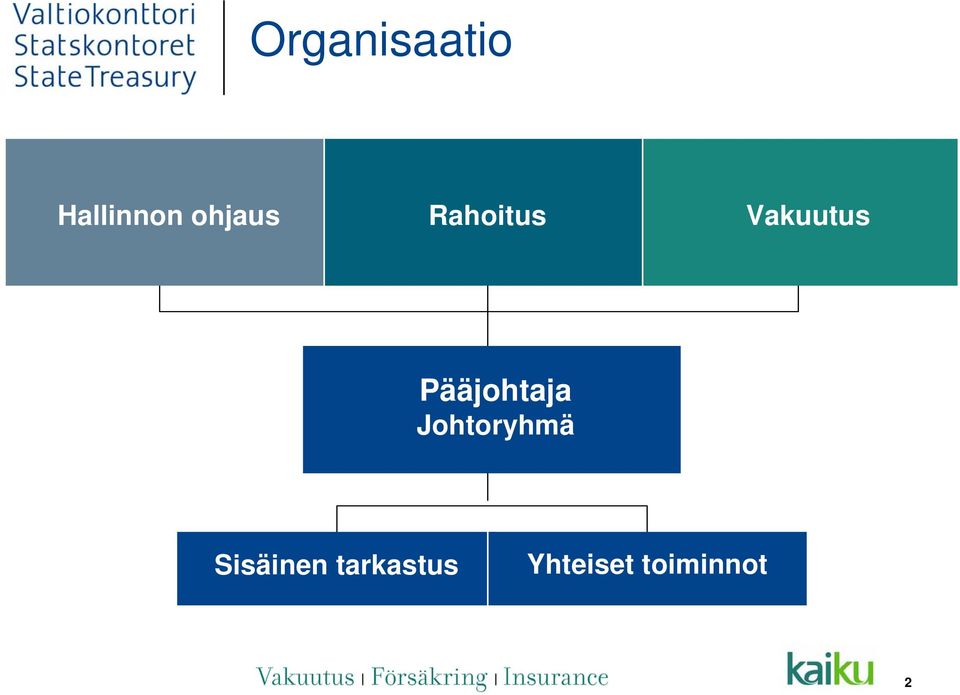 Vakuutus Pääjohtaja Johtoryhmä