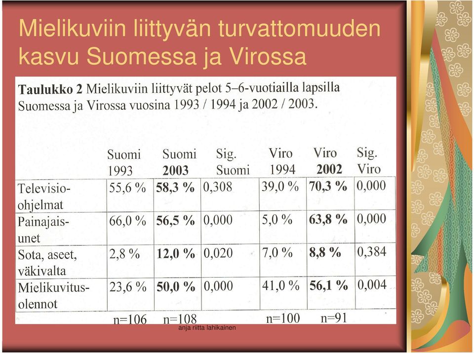 turvattomuuden