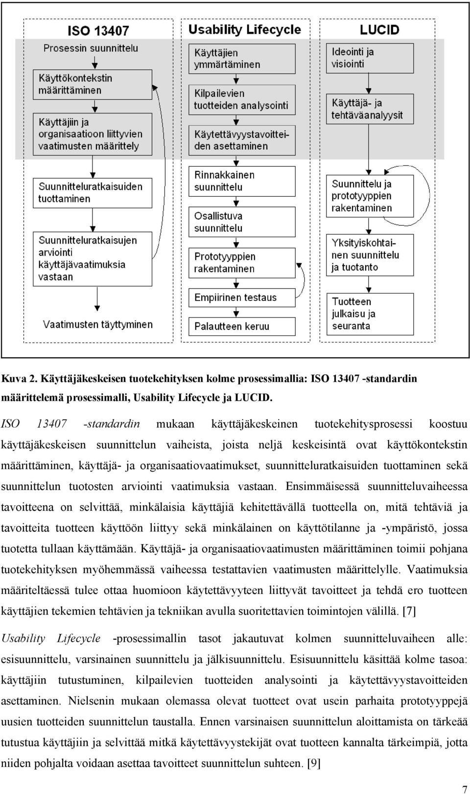 organisaatiovaatimukset, suunnitteluratkaisuiden tuottaminen sekä suunnittelun tuotosten arviointi vaatimuksia vastaan.