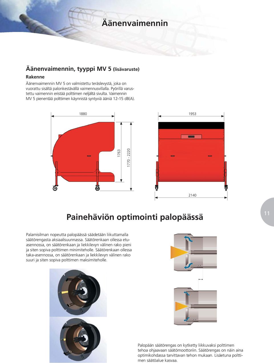 1880 1953 1763 1770-2220 2140 Painehäviön ptiminti palpäässä 11 Palamisilman npeutta palpäässä säädetään liikuttamalla säätörengasta aksiaalisuunnassa.