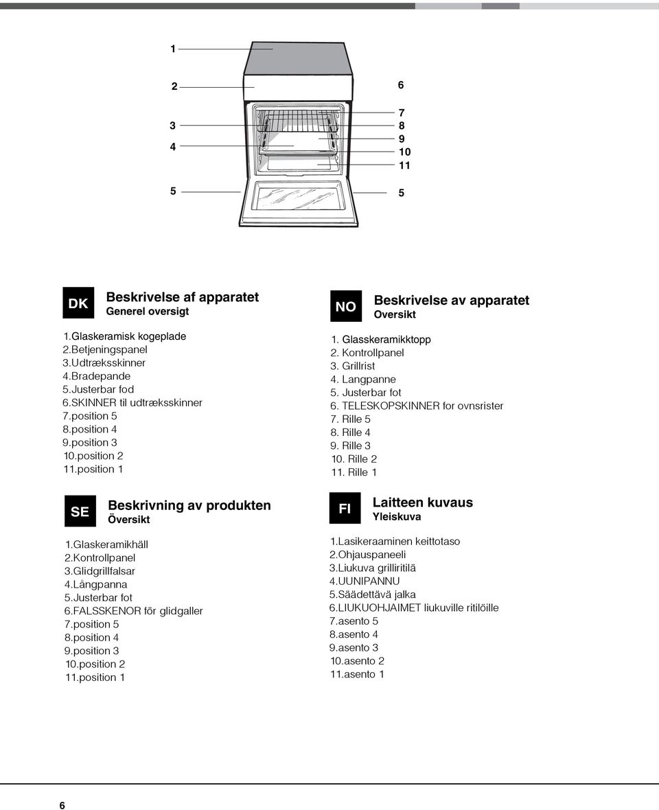 Rille 5 8. Rille 9. Rille 0. Rille. Rille SE Beskrivning av produkten Översikt FI Laitteen kuvaus Yleiskuva.Glaskeramikhäll.Kontrollpanel.Glidgrillfalsar.Långpanna 5.Justerbar fot 6.